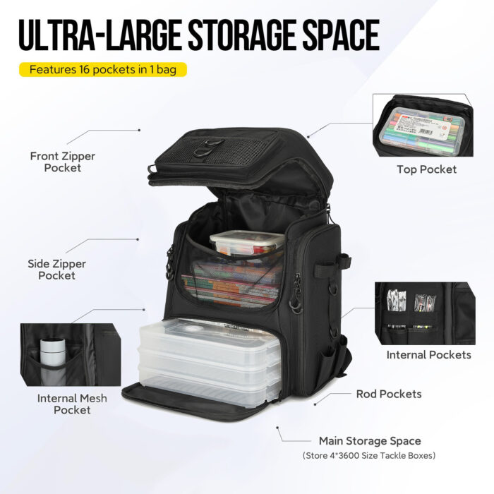 Multi-functional Fishing Tackle Bag - Image 6